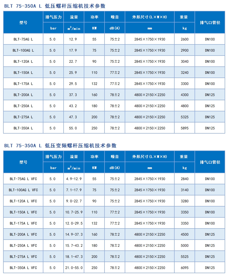 BLTL低壓空壓機(jī)1.jpg